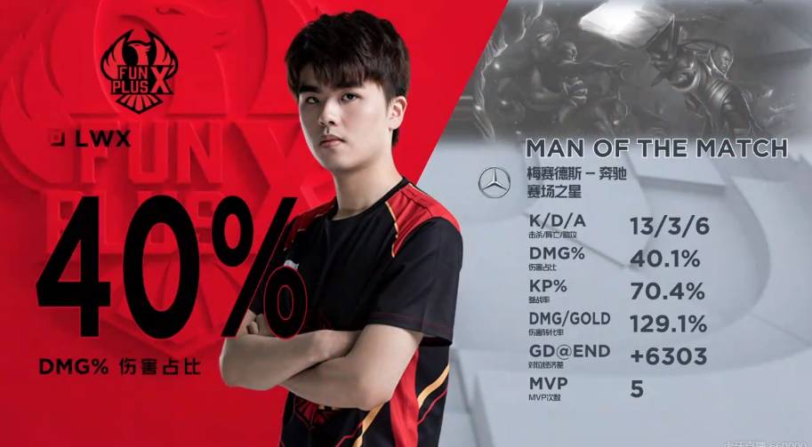 逼迫对手出 逼迫对手出