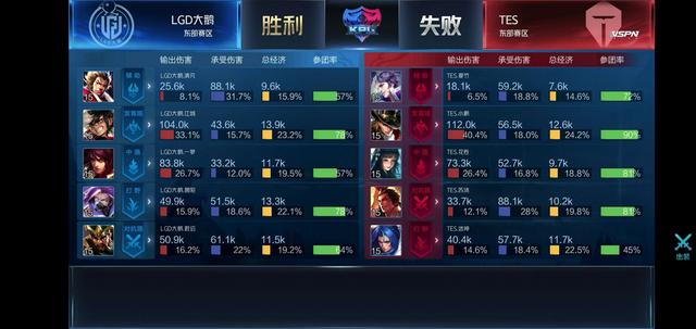 练指标
